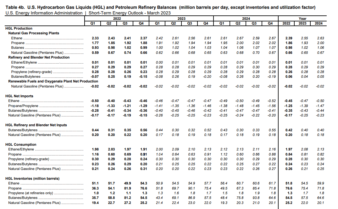 UGI Corporation Stock Propane And LPG Vs. Natural Gas Outlook (NYSE