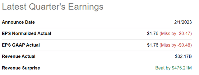 Meta's 4Q2022 financial results