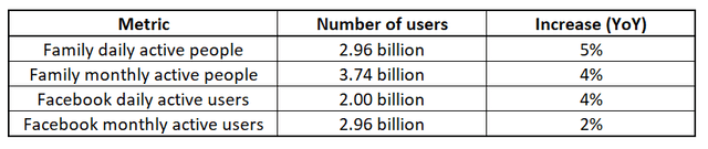 applications metrics