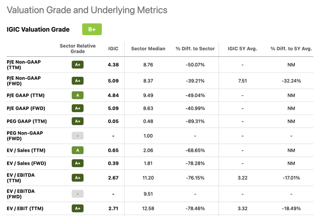 valuation