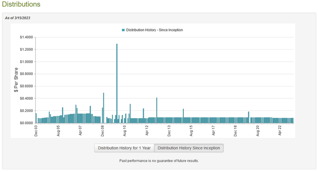 PFL Dividend History