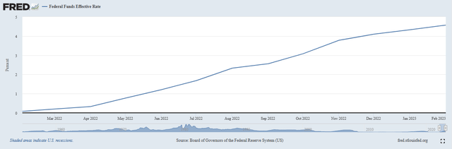 Effective Fedfunds 1-Yr.