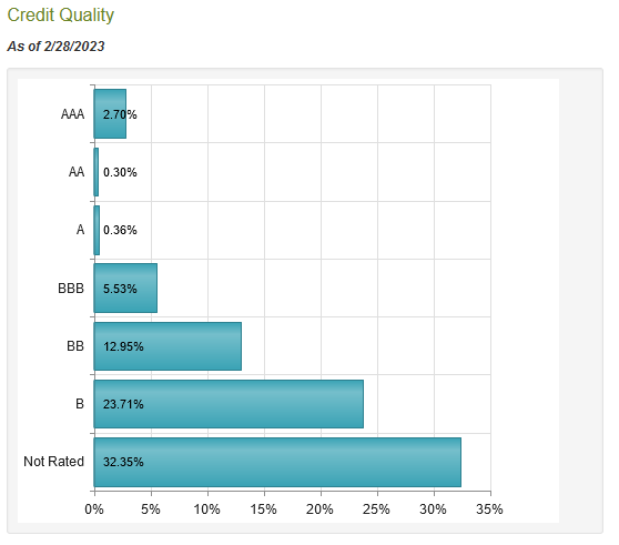 PFL Bond Credit Quality