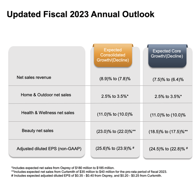 HELE Outlook