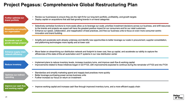 HELE Restructuring