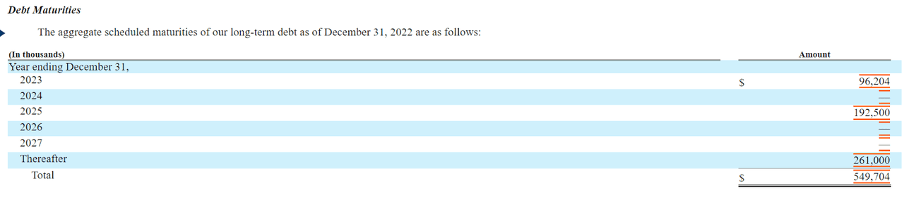 The size and timing of Innoviva debt repayment schedule