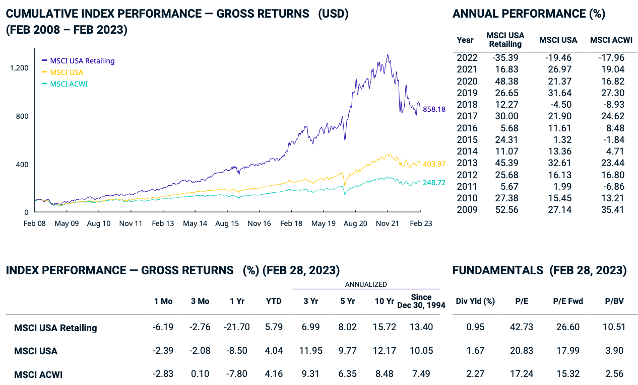 Winmark Is An Investor’s Dream (NASDAQWINA) Seeking Alpha