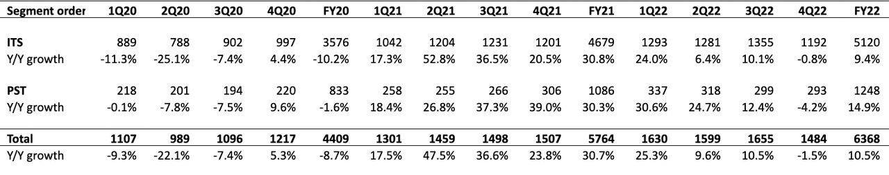 Ingersoll Rand's new order growth