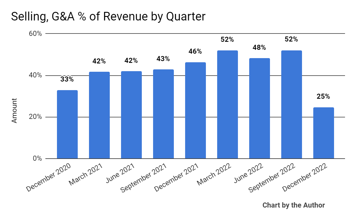 Vinci Partners Remains Resilient - Waiting For A Brazilian