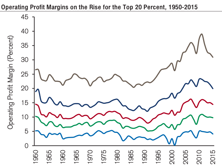 Winmark Is An Investor’s Dream (NASDAQWINA) Seeking Alpha