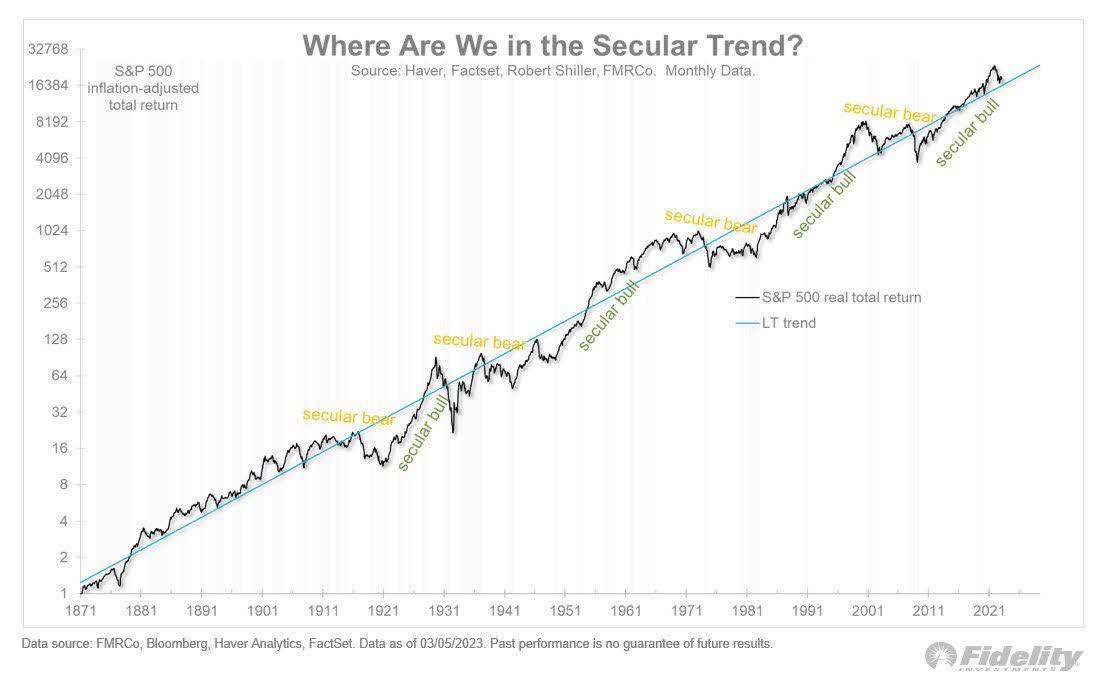 Secular Trends
