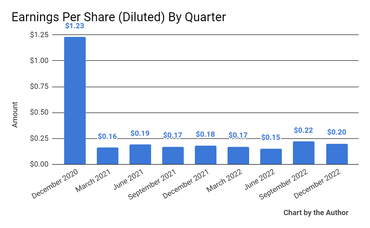 Vinci Partners Remains Resilient - Waiting For A Brazilian