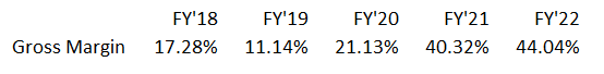 SUNW: Improving Gross Margin