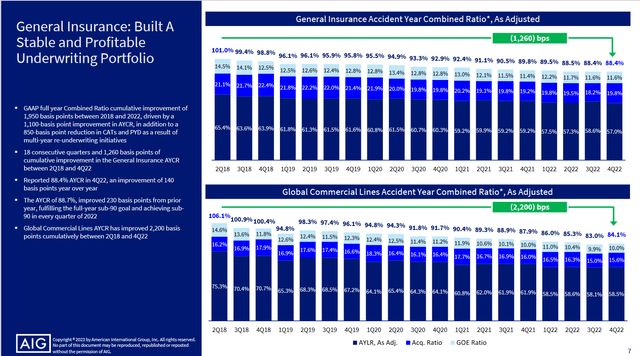 Underwriting Improvement