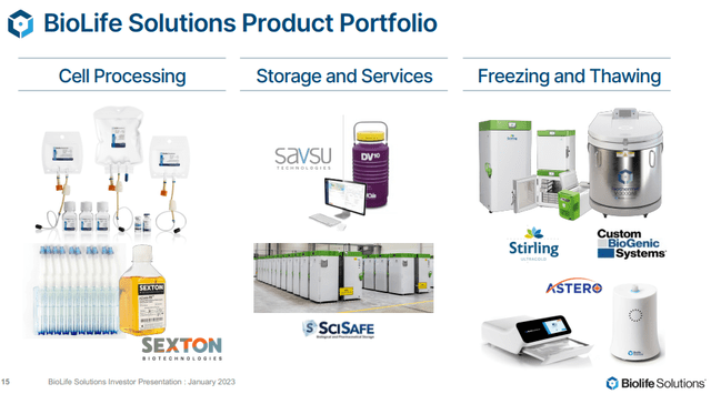 Product lineup