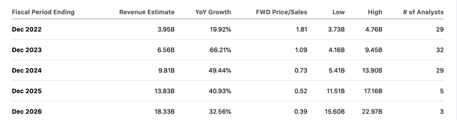 XPeng Earnings estimates