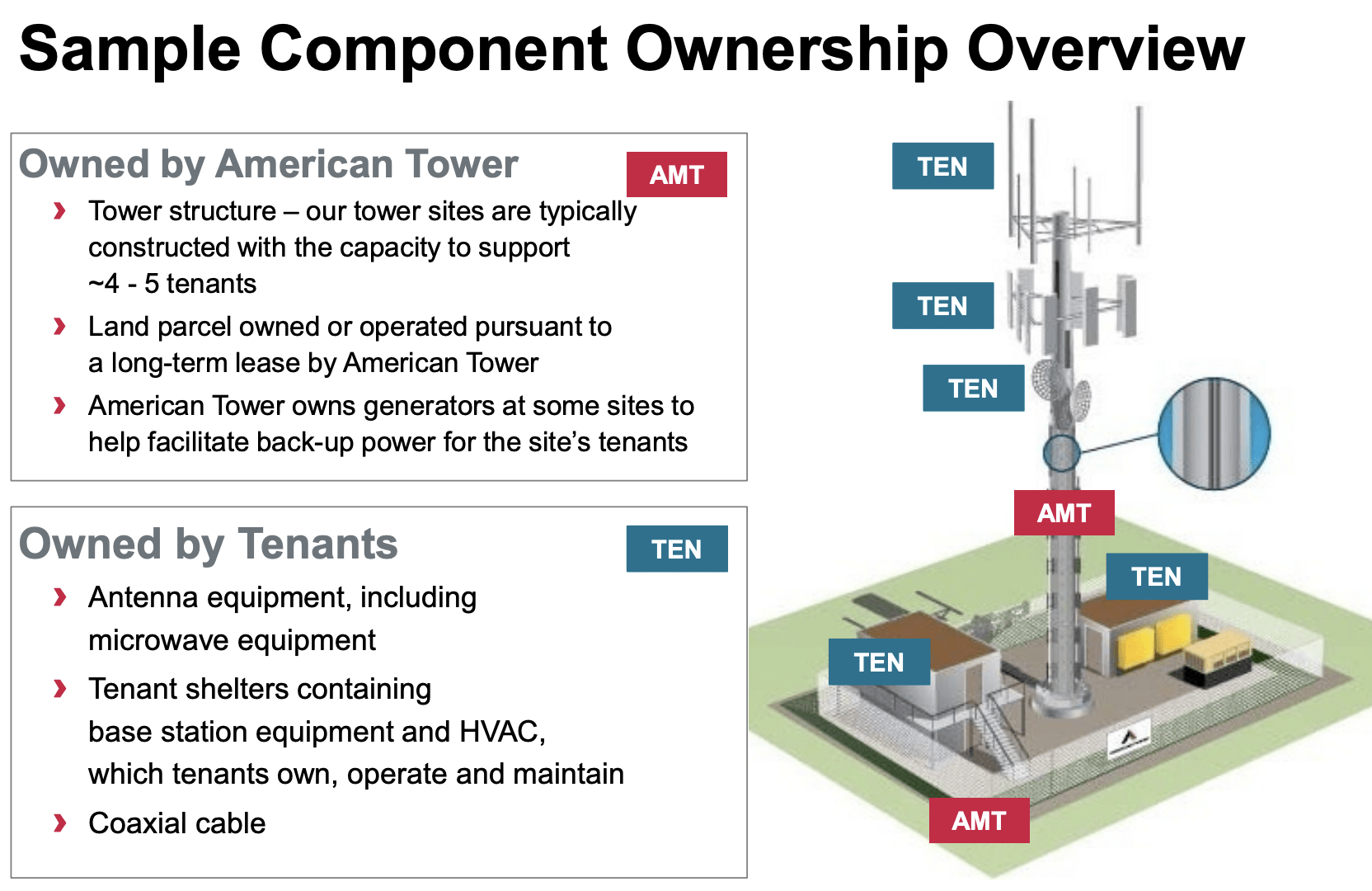 Why American Tower Is The Right Growth REIT For My Portfolio (NYSE:AMT ...