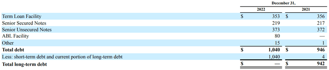 Venator Materials debt
