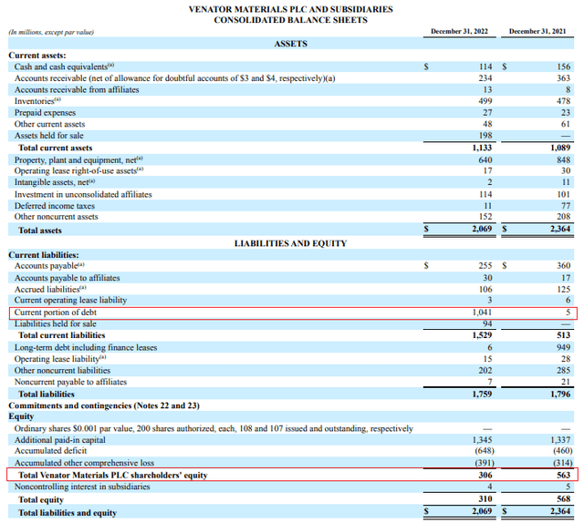 Venator Materials Q4 balance sheet