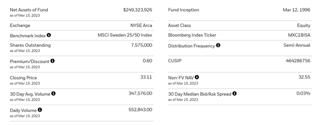 iShares MSCI Sweden ETF Key Facts