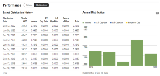iShares MSCI Sweden ETF Distribution