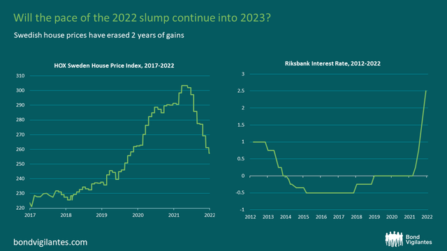 Sweden House Price Trend