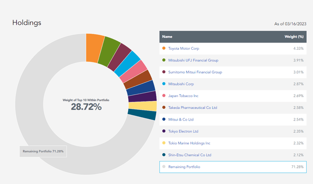 DXJ holdings