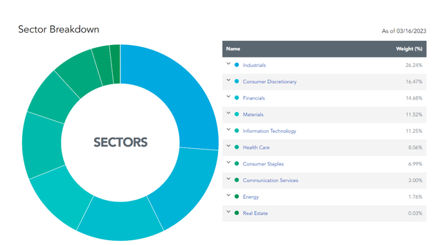 dxj sectors