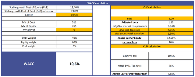 WACC