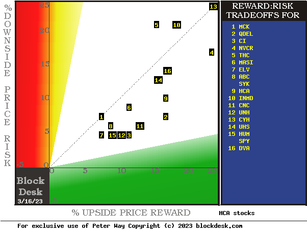 MM hedging implied forecasts