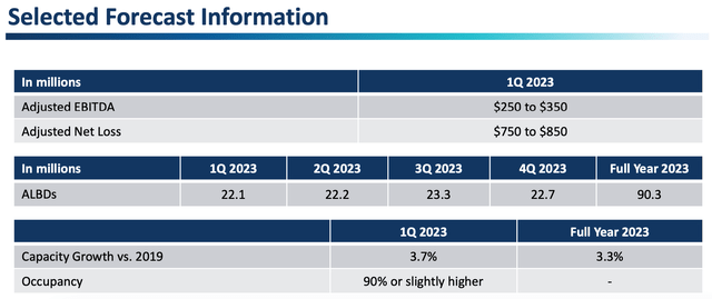 2023 forecasts, Carnival Corporations