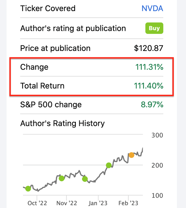 Nvidia stock price increase