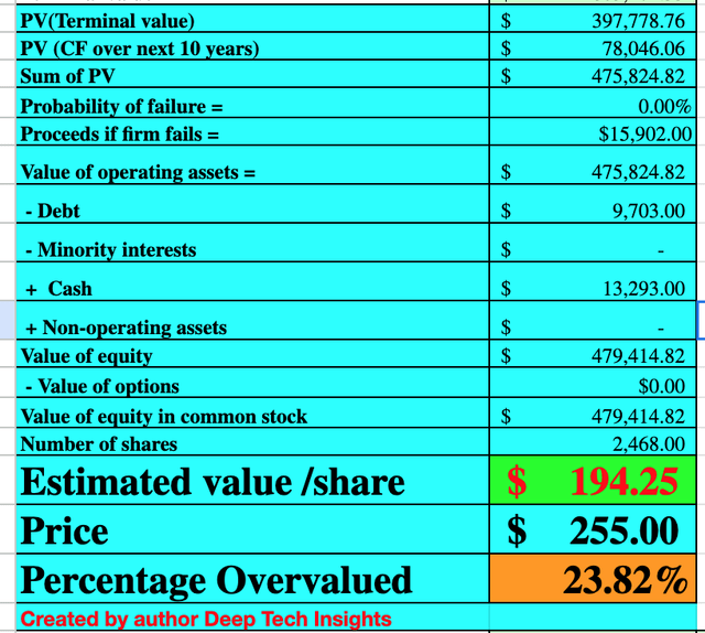 Nvidia stock valuation 2