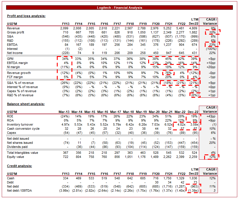 Logitech: Attractive Profits But Short-Term Headwinds (NASDAQ:LOGI ...