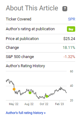 This graph shows the Spirit AeroSystems stock price performance since coverage from Dhierin-Perkash Bechai.