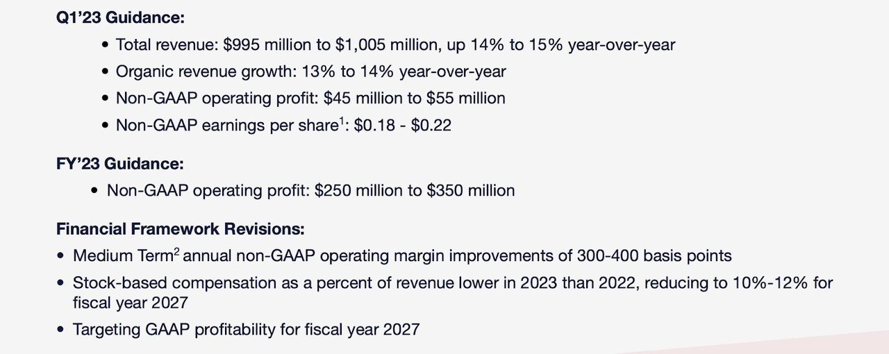 Twilio 50 Below PrePandemic Levels, Focused On Profitability (NYSE