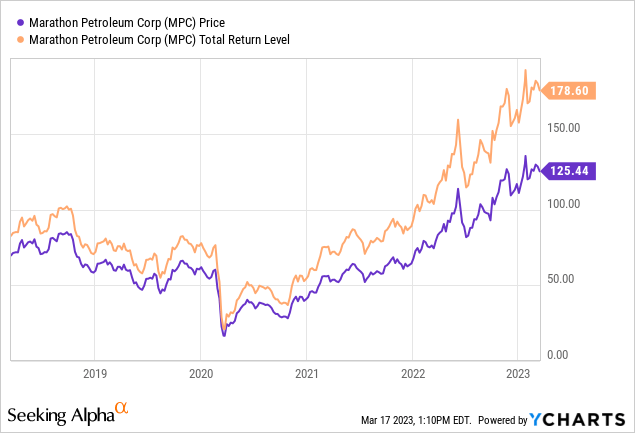 Marathon Petroleum Corporation: Undervalued And In A Strong Financial ...