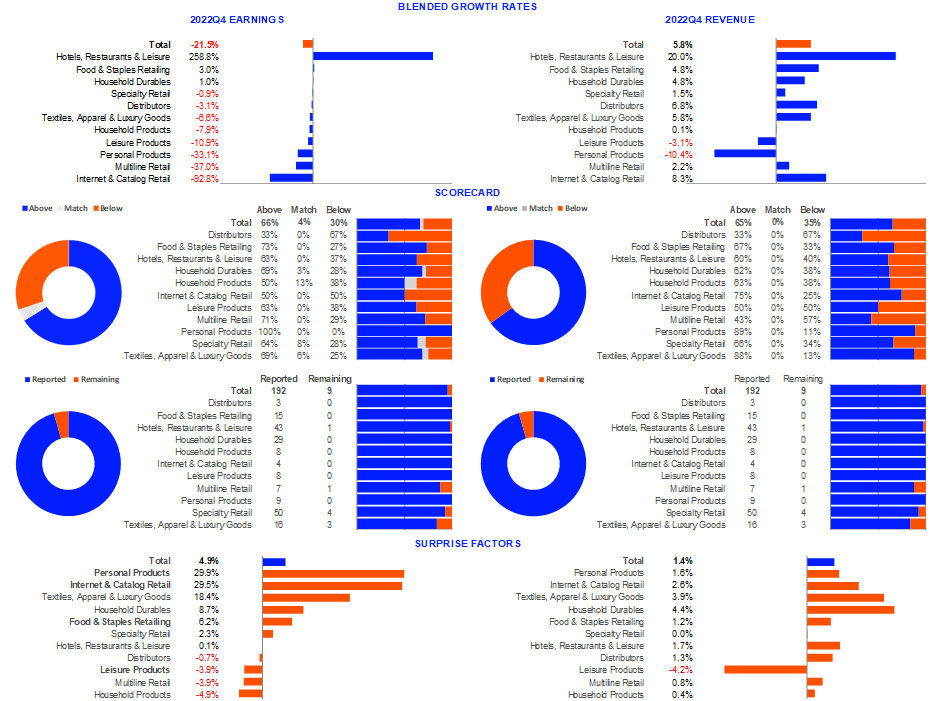 Q4 2022 U.S. Retail Scorecard – Update Mar. 16, 2023 | Seeking Alpha