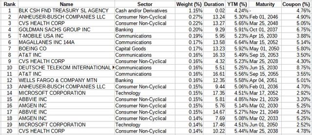 investment grade bonds