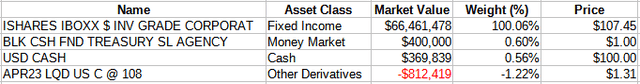 Corporate Bond BuyWrite