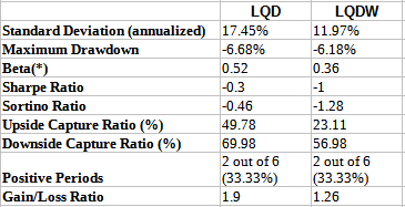 PortfolioVisualizer.com