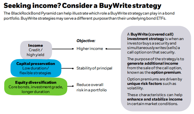 buy/write funds