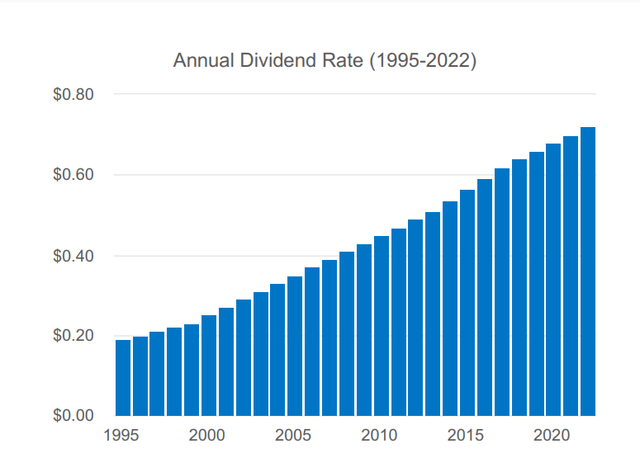 TDS Dividend Growth