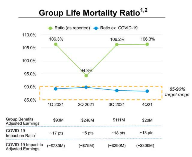 Met Life mortality and covid