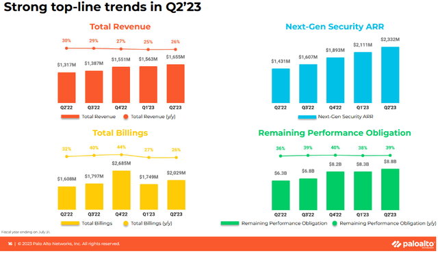 PANW's Growth Trajectory