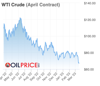 WTI chart