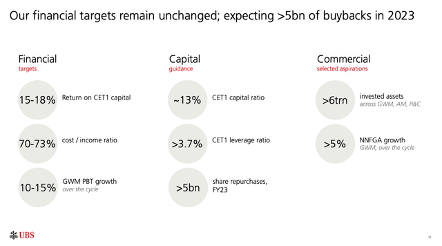 UBS-statistieken