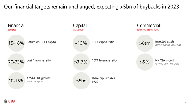 UBS Metrics