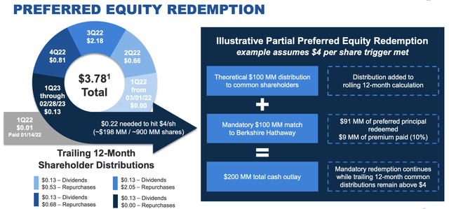 Occidental Petroleum Investor Presentation