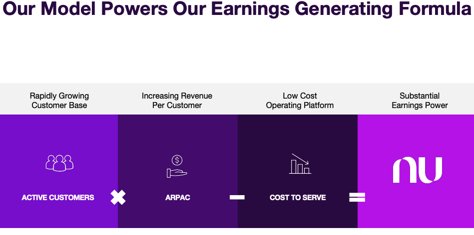 Nubank (NU) Reorganizes Management in Push to Boost Profit, Expand